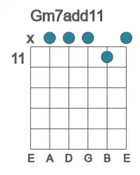 Guitar voicing #1 of the G m7add11 chord